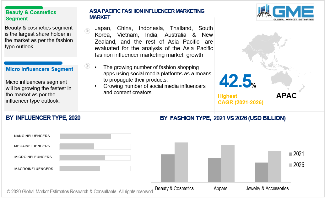 asia pacific fashion influencer marketing market